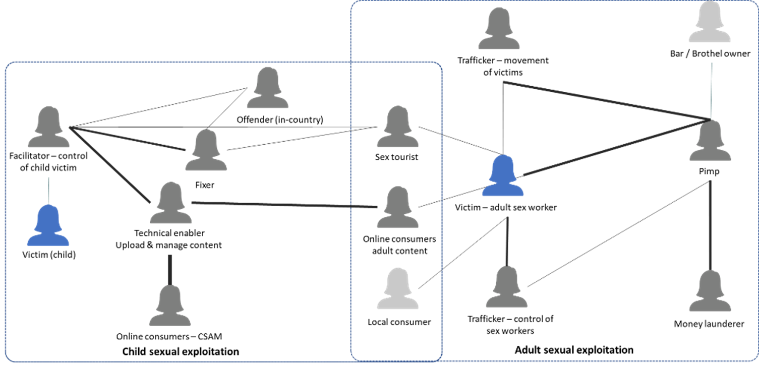 CSE table