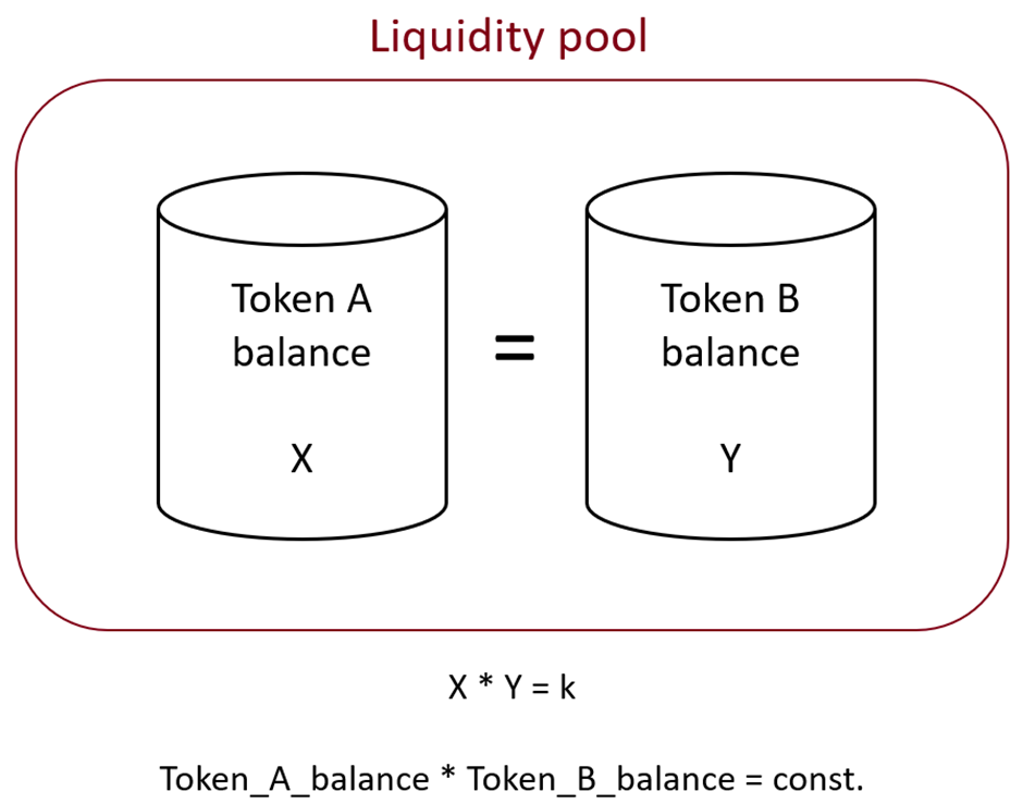 Liquidity pool 2