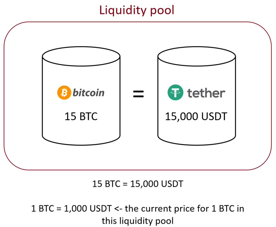 Liquidity pool