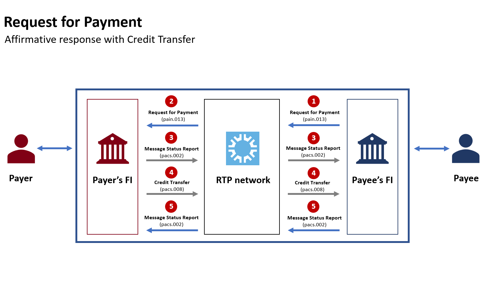 RFP image 1