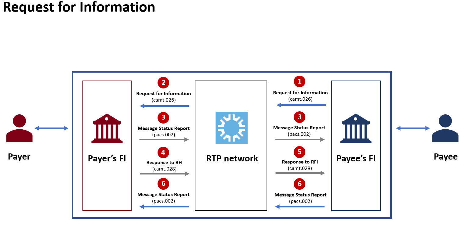 RFP image 10