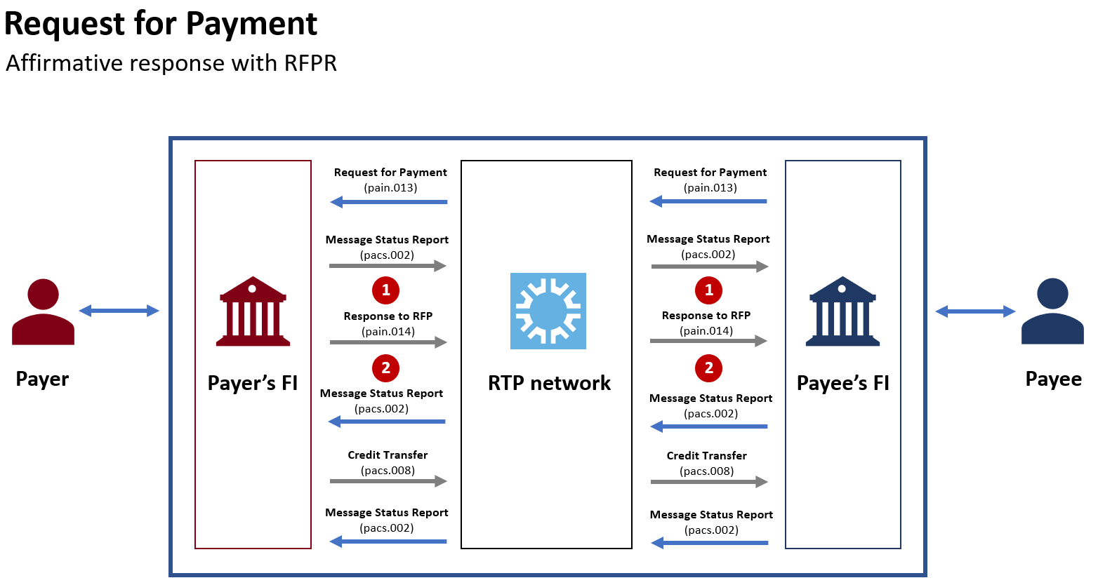 RFP image 2