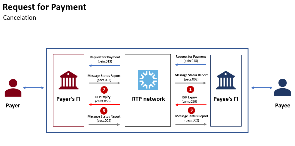 RFP image 5