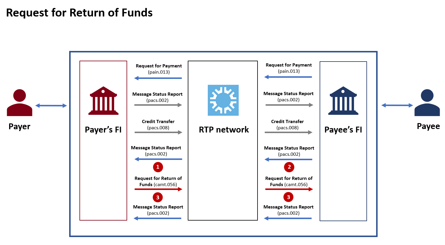 RFP image 6