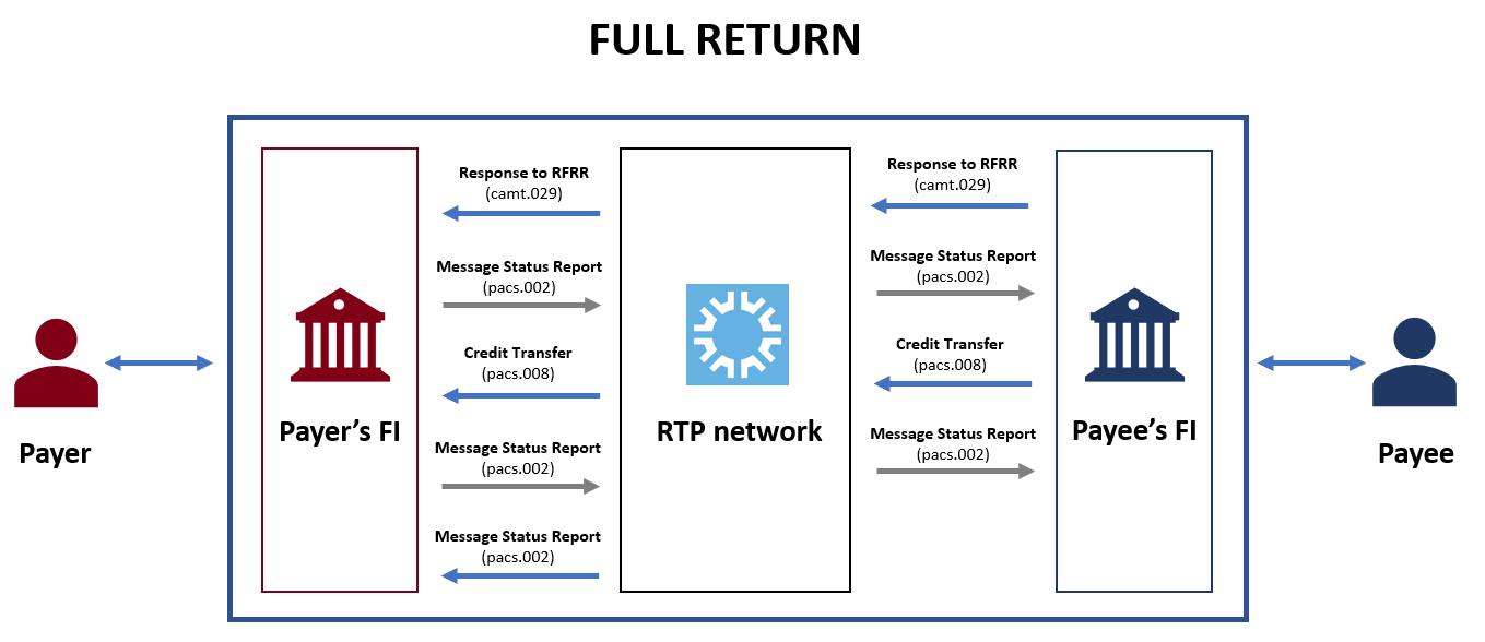 RFP image 7