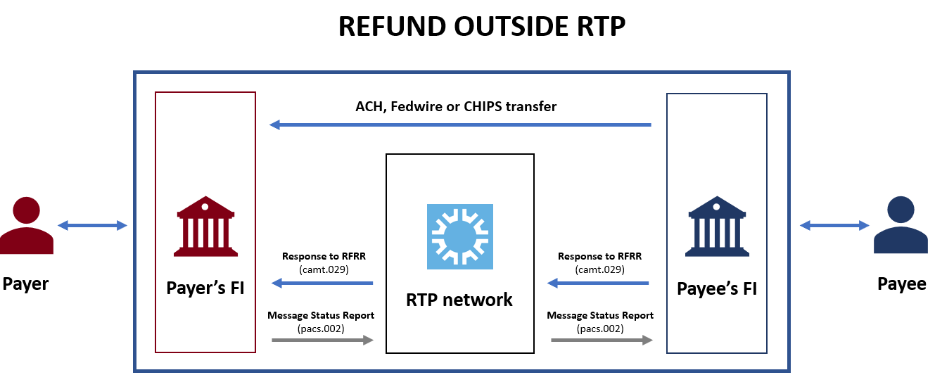 RFP image 8