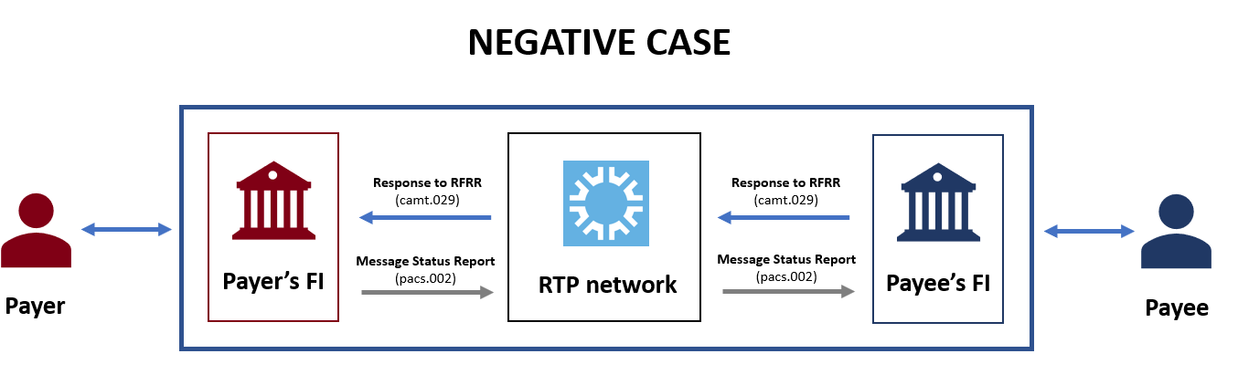 RFP image 9